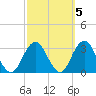 Sea Bright tide chart for Tuesday, October 5, 2021