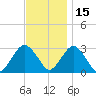 Sea Bright tide chart for Monday, November 15, 2021