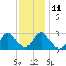 Sea Bright tide chart for Saturday, December 11, 2021