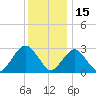 Sea Bright tide chart for Wednesday, December 15, 2021