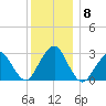 Sea Bright tide chart for Wednesday, December 8, 2021