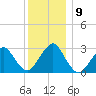 Sea Bright tide chart for Thursday, December 9, 2021