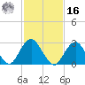 Sea Bright tide chart for Wednesday, February 16, 2022