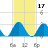 Sea Bright tide chart for Thursday, February 17, 2022