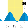 Sea Bright tide chart for Wednesday, March 30, 2022