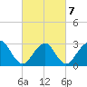 Sea Bright tide chart for Monday, March 7, 2022