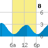 Sea Bright tide chart for Tuesday, March 8, 2022