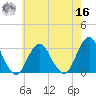 Sea Bright tide chart for Monday, May 16, 2022