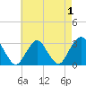 Sea Bright tide chart for Sunday, May 1, 2022