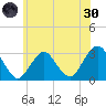 Sea Bright tide chart for Monday, May 30, 2022
