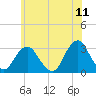 Sea Bright tide chart for Saturday, June 11, 2022