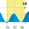 Sea Bright tide chart for Thursday, June 16, 2022