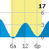 Sea Bright tide chart for Friday, June 17, 2022