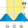 Sea Bright tide chart for Thursday, June 23, 2022