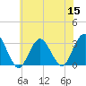 Sea Bright tide chart for Friday, July 15, 2022