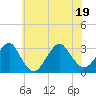 Sea Bright tide chart for Tuesday, July 19, 2022