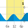 Sea Bright tide chart for Friday, July 1, 2022