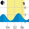 Sea Bright tide chart for Friday, August 5, 2022