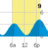 Sea Bright tide chart for Tuesday, August 9, 2022