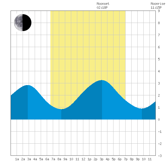 Sea Bright tide chart for Saturday, September 17, 2022
