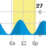 Sea Bright tide chart for Tuesday, September 27, 2022