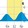 Sea Bright tide chart for Tuesday, September 6, 2022