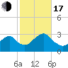Sea Bright tide chart for Monday, October 17, 2022