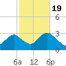 Sea Bright tide chart for Wednesday, October 19, 2022