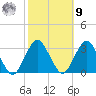 Sea Bright tide chart for Sunday, October 9, 2022