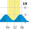 Sea Bright tide chart for Saturday, November 19, 2022