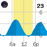 Sea Bright tide chart for Wednesday, November 23, 2022