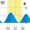 Sea Bright tide chart for Tuesday, November 8, 2022