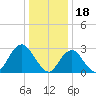 Sea Bright tide chart for Wednesday, January 18, 2023