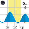 Sea Bright tide chart for Saturday, January 21, 2023