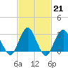 Sea Bright tide chart for Tuesday, February 21, 2023