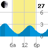 Sea Bright tide chart for Monday, February 27, 2023
