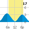 Sea Bright tide chart for Friday, March 17, 2023