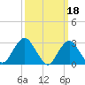 Sea Bright tide chart for Saturday, March 18, 2023