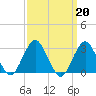 Sea Bright tide chart for Monday, March 20, 2023
