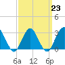 Sea Bright tide chart for Thursday, March 23, 2023