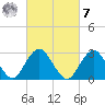 Sea Bright tide chart for Tuesday, March 7, 2023