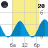Sea Bright tide chart for Thursday, April 20, 2023