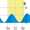Sea Bright tide chart for Wednesday, April 5, 2023