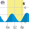 Sea Bright tide chart for Thursday, April 6, 2023