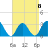 Sea Bright tide chart for Saturday, April 8, 2023