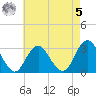 Sea Bright tide chart for Friday, May 5, 2023