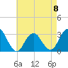 Sea Bright tide chart for Monday, May 8, 2023