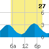Sea Bright tide chart for Tuesday, June 27, 2023