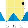 Sea Bright tide chart for Tuesday, June 6, 2023