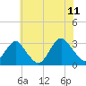 Sea Bright tide chart for Tuesday, July 11, 2023